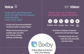 Bixby Samsung: что это такое и как работает?
